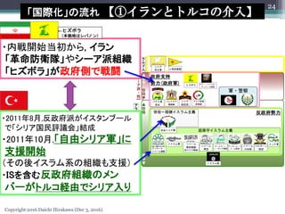 Copyright 2016 Daichi Hirakawa (Dec 3, 2016)
H ٥ȥȥ륳ν롿
?20118,ɤ֩`
ǡꥢuh᡹Y
?201110,ɥꥢ܊
֧Ԯ_ʼ
ᥤϵνM֧Ԯ
?IS򺬤෴MΥ
Щ`ȥ륳Uɤǥꥢ
?ڑ_ʼ, 
lꠡ䥷`ɽM
ҥܥ项ȤǑL
ҥܥ
ؤϥХΥ
24
 