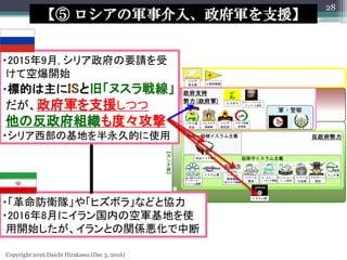 Copyright 2016 Daichi Hirakawa (Dec 3, 2016)
?lꠡ䡸ҥܥ项ʤɤȅf
?20168¤˥ڤο܊ؤʹ
_ʼȤvSж
?20159, ꥢҪՈ
ƿձ_ʼ
?˵ĤISȾɡ̥龀
܊֧ԮĤ
ηMȡ
?ꥢλؤõĤʹ
 ܊½롢܊֧Ԯ
28
 