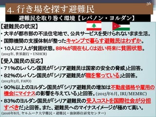 Copyright 2016 Daichi Hirakawa (Dec 3, 2016)
yȡꎆhХΥ?
y״r
? 뤬вβסլؤǡ`ӥܤʤޤ
? HCv֧ԮƤäפĺ餹yϤ鷺
? ˤˣˤؚ״BFڤ⤷Ͻؚ״B
(2015, y?UNHCR)
η꡿
? ΥХΥ񤬡ꥢyϹҤΰȫ{Ȼش
? ΥХΥ񤬡ꥢyZäƤ롹Ȼش
(20135, FAFO)
? ϤΥ񤬡ꥢyΉӤϲӮbä
C˥ޥʥӰ푤뤨Ƥ롹Ȼش(20156, IRI/MEMRC)
? Υ񤬡ꥢy륳ȤH᤬ֵ
٤Ȼش𡣤ޤyؤΥޥʥ`OƸߤ
(20168, `ѧy?y?סо󥿩`)
4. Ф̽y
36
 
