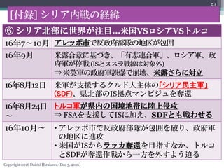 Copyright 2016 Daichi Hirakawa (Dec 3, 2016)
 ꥢ礬עĿ׹VSVSȥ륳
16710 åФǷꠤε
169 ¶˻Ť־B܊܊
܊ͣ(ISȥ̥龀ό)
?Ӣ܊܊`Ǳ¶ˌ
16812 ܊֧Ԯ륯Ρꥢ܊
(SDF)hISޥӥZ߀
16824

ȥ륳܊hڤι؎ֹ
? FSA֧ԮIS˼ӤSDFȤ碌
1610¡ ? åФǷꠤƤꡢ܊
εM
? ׹ISåZ߀Ŀָʤȥ륳
SDFZ߀餫һ⤹褦Ȥ
54
[h] ꥢڑνU
 