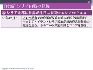 Copyright 2016 Daichi Hirakawa (Dec 3, 2016)
 ꥢ礬עĿ׹VSVSȥ륳
1612¡ åФ܊ɤεۤƈR
???ꥢװM
ˤȤ롣ȥ륳Mȥٽ顣
55
[h] ꥢڑνU
 