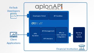 APIs to
Core Systems
Integration
API SandboxDevelopers Portal
APIs
Runtime
API Management
FinTech
Developers
Financial Ins...