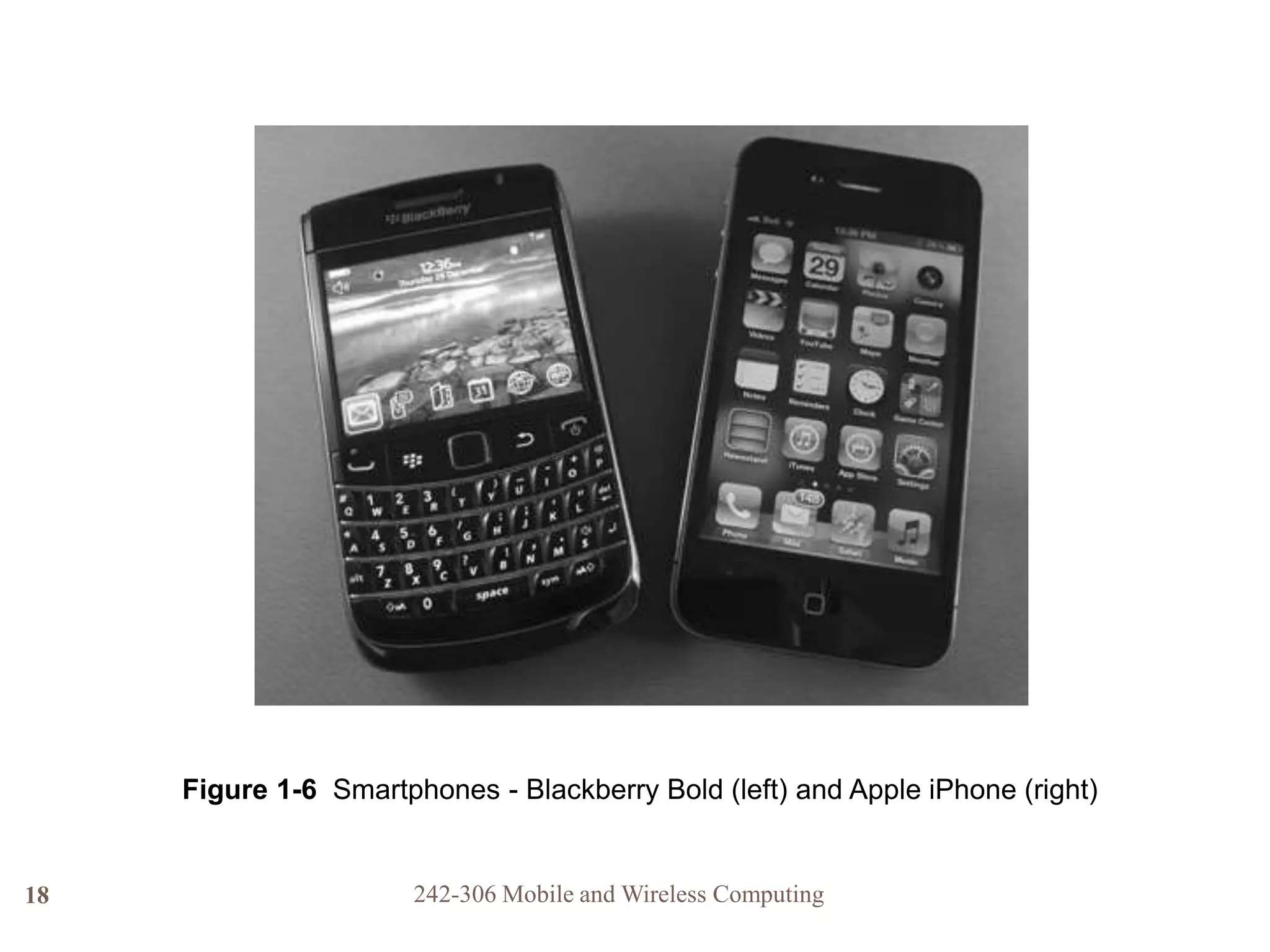 18
Figure 1-6 Smartphones - Blackberry Bold (left) and Apple iPhone (right)
242-306 Mobile and Wireless Computing
 