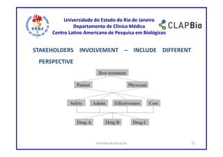 Universidade do Estado do Rio de Janeiro
              Departamento de Clínica Médica
     Centro Latino Americano de Pesquisa em Biológicos


STAKEHOLDERS INVOLVEMENT – INCLUDE DIFFERENT
 PERSPECTIVE




                       mirhelen@ufscar.br                21
 