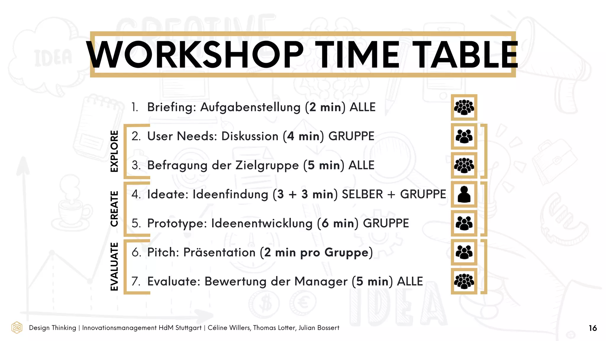 Design Thinking | Innovationsmanagement HdM Stuttgart | Céline Willers, Thomas Lotter, Julian Bossert
1. Brieﬁng: Aufgabenstellung (2 min) ALLE 
2. User Needs: Diskussion (4 min) GRUPPE 
3. Befragung der Zielgruppe (5 min) ALLE 
4. Ideate: Ideenﬁndung (3 + 3 min) SELBER + GRUPPE 
5. Prototype: Ideenentwicklung (6 min) GRUPPE 
6. Pitch: Präsentation (2 min pro Gruppe) 
7. Evaluate: Bewertung der Manager (5 min) ALLE
WORKSHOP TIME TABLE
EXPLORECREATEEVALUATE
16
 