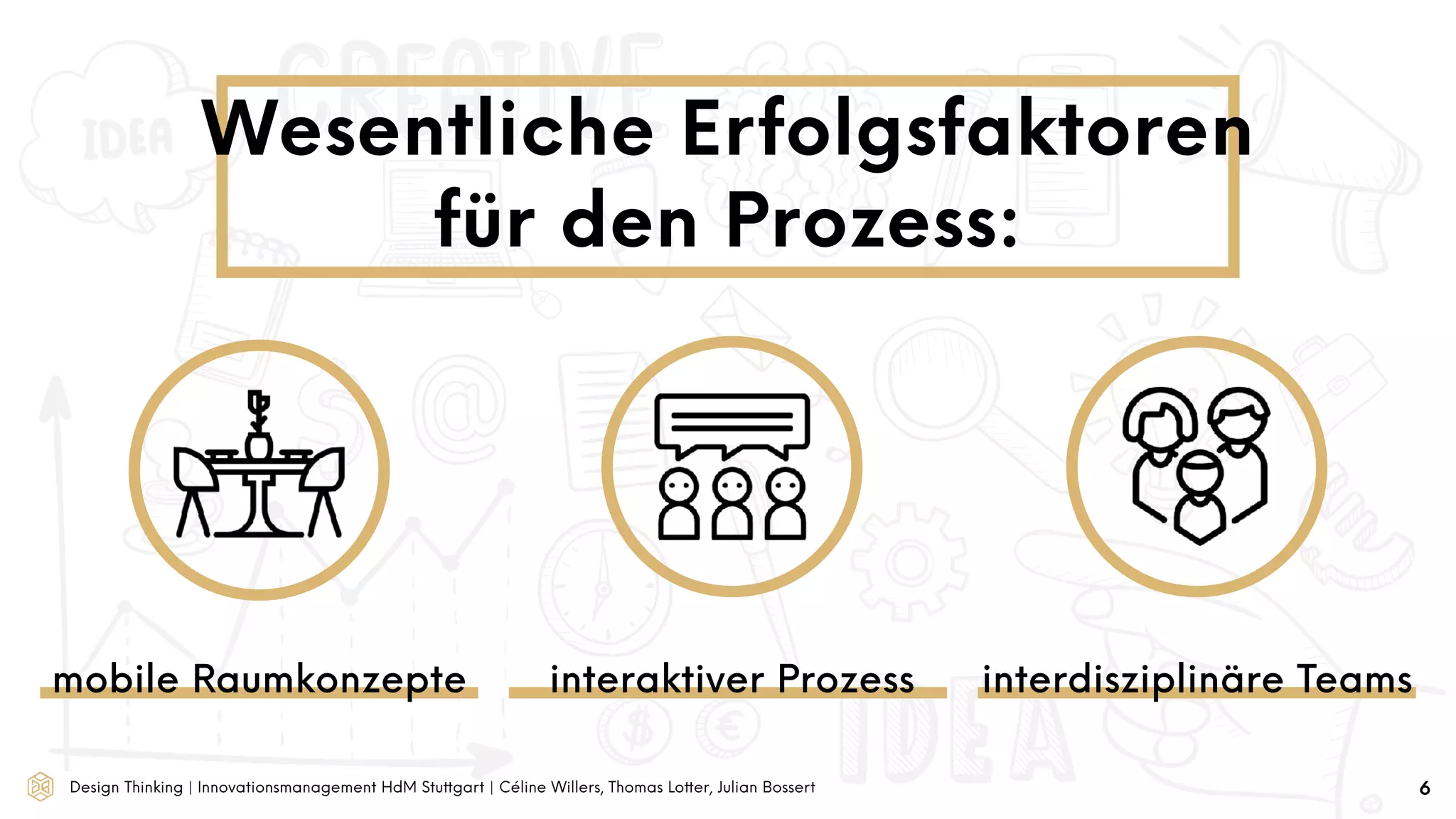 Design Thinking | Innovationsmanagement HdM Stuttgart | Céline Willers, Thomas Lotter, Julian Bossert
Wesentliche Erfolgsfaktoren
für den Prozess:
mobile Raumkonzepte interaktiver Prozess interdisziplinäre Teams
6
 