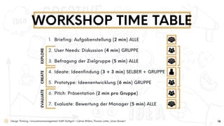 Design Thinking | Innovationsmanagement HdM Stuttgart | Céline Willers, Thomas Lotter, Julian Bossert
1. Brieﬁng: Aufgabenstellung (2 min) ALLE 
2. User Needs: Diskussion (4 min) GRUPPE 
3. Befragung der Zielgruppe (5 min) ALLE 
4. Ideate: Ideenﬁndung (3 + 3 min) SELBER + GRUPPE 
5. Prototype: Ideenentwicklung (6 min) GRUPPE 
6. Pitch: Präsentation (2 min pro Gruppe) 
7. Evaluate: Bewertung der Manager (5 min) ALLE
WORKSHOP TIME TABLE
EXPLORECREATEEVALUATE
16
 