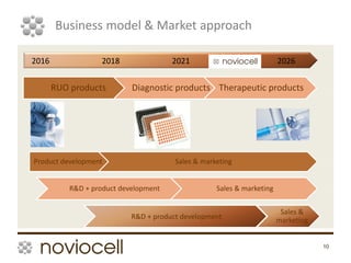 10
RUO products Diagnostic products Therapeutic products
2016 2018 2021 2026
Sales & marketingProduct development
R&D + product development Sales & marketing
R&D + product development
Sales &
marketing
Business model & Market approach
 