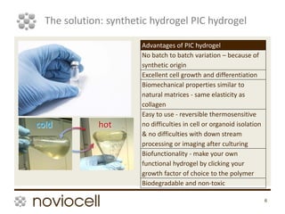 6
The solution: synthetic hydrogel PIC hydrogel
hotcold
Advantages of PIC hydrogel
No batch to batch variation – because of
synthetic origin
Excellent cell growth and differentiation
Biomechanical properties similar to
natural matrices - same elasticity as
collagen
Easy to use - reversible thermosensitive
no difficulties in cell or organoid isolation
& no difficulties with down stream
processing or imaging after culturing
Biofunctionality - make your own
functional hydrogel by clicking your
growth factor of choice to the polymer
Biodegradable and non-toxic
 