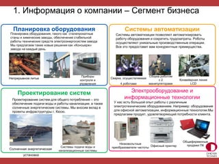 Проектирование систем
Системы автоматизацииПланировка оборудования
Электрооборудование и
информационные технологииПроектирование систем для общего потребления – это
обеспечение подачи воды и работы канализации, а также
солнечные энергетические системы. Мы вносим вклад в
проекты инфраструктуры г. Кюсю.
Системы автоматизации позволяют автоматизировать
работу оборудования и сократить трудозатраты. Роботы
осуществляют уникальные производственные операции.
Все это предоставит вам конкурентные преимущества.
Планировка оборудования, такого как сталепрокатные
станы и химические заводы, обеспечение стабильной
работы технических средств электроэнергосистем завода
Мы предлагаем такие новые решения как «Консьерж»
завода на каждый день.
У нас есть большой опыт работы с различным
электротехническим оборудованием. Например: оборудование
для офисной автоматизации, информационные технологии.Мы
предлагаем продукт, удовлетворяющий потребности клиента.
Сварка, осуществляемая
4 роботами
Сборка роботом
с 2
манипуляторами
Конвейерная линия
LCD
Системы подачи воды и
канализационные системы
Непрерывное литье
Приборы
контроля и
управления
Офисный принтер
Низковольтные
преобразователи частоты
Солнечная энергетическая
установка
Общефирменные
продажи ПК
1. Информация о компании – Сегмент бизнеса
 