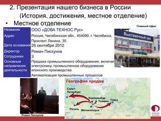 2. Презентация нашего бизнеса в России
(История, достижения, местное отделение)
• Местное отделение
Название ООО «ДОВА ТЕХНОС Рус»
Адрес Россия, Челябинская обл., 454090, г. Челябинск,
Проспект Ленина, 35.
Дата основания 26 сентября 2012
Директор Роман Пискунов
Сотрудники 3
Основные
направления
деятельности
Продажа промышленного оборудования, включая
электронику, промышленное оборудование
японского производства.
Автоматизация промышленных процессов
Томск
Екатеринбур
г Тюмень
МагнитогорскРязань
Санкт-
Петербург
География продаж
Роман Пискунов
Главный офис
 