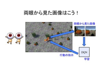 　
DQN
両眼から見た画像
行動の指示
学習
両眼から見た画像はこう！
 