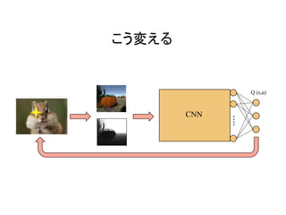 こう変える	
	
Q (s,a)	
CNN
 