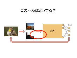 このへんはどうする？	
	
Q (s,a)	
CNN
 