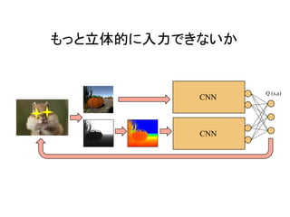 もっと立体的に入力できないか	
Q (s,a)	
CNN
CNN
 