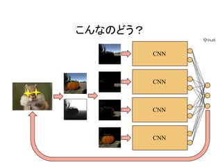 こんなのどう？	
Q (s,a)	
CNN
CNN
CNN
CNN
 