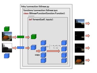 　	
links/connection/bilinear.py	
functions/connection/bilinear.pyc	
class BilinearFunction(function.Function):	
　　　・・・・・	
def forward(self, inputs):	
copy	
Dij
k
=
1,!thks ≤ Dij < thkb
0,!else
⎧
⎨
⎪
⎩⎪
 