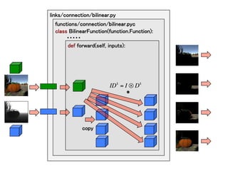 　	
links/connection/bilinear.py	
functions/connection/bilinear.pyc	
class BilinearFunction(function.Function):	
　　　・・・・・	
def forward(self, inputs):	
copy	
＊	
IDk
= I ⊗ Dk
 