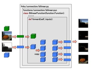 　	
links/connection/bilinear.py	
functions/connection/bilinear.pyc	
class BilinearFunction(function.Function):	
　　　・・・・・	
def forward(self, inputs):	
copy	
 
