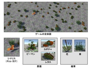 ゲームの全体図	
シマリス	
（キム・ヨナ）	
ピーマン	
カボチャ	
レタス	
花	 草	
野菜	 雑草	
 