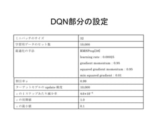 DQN部分の設定	
 