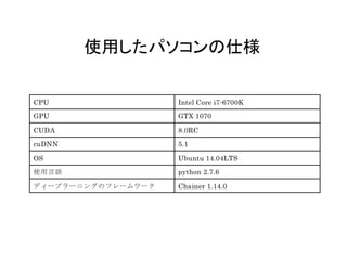 使用したパソコンの仕様	
 