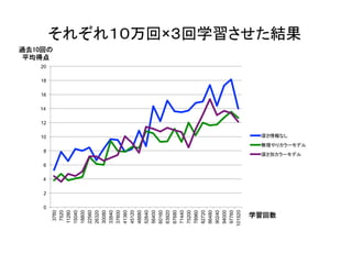 0
2
4
6
8
10
12
14
16
18
20
3760
7520
11280
15040
18800
22560
26320
30080
33840
37600
41360
45120
48880
52640
56400
60160
63920
67680
71440
75200
78960
82720
86480
90240
94000
97760
101520
深さ情報なし	
無理やりカラーモデル	
深さ別カラーモデル	
それぞれ１０万回×３回学習させた結果	
過去10回の	
平均得点	
学習回数	
 