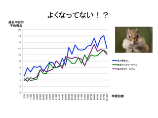 0
2
4
6
8
10
12
14
16
18
20
3760
7520
11280
15040
18800
22560
26320
30080
33840
37600
41360
45120
48880
52640
56400
60160
63920
67680
71440
75200
78960
82720
86480
90240
94000
97760
101520
深さ情報なし	
無理やりカラーモデル	
深さ別カラーモデル	
よくなってない！？	
過去10回の	
平均得点	
学習回数	
 