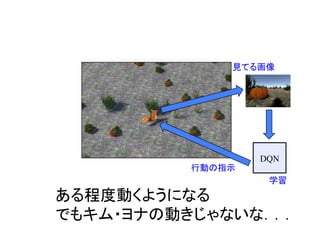 　
ある程度動くようになる
でもキム・ヨナの動きじゃないな．．．
DQN
見てる画像
行動の指示
学習
 