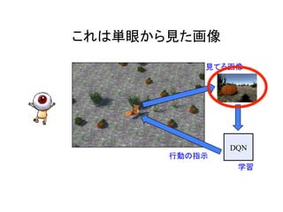 　
DQN
見てる画像
行動の指示
学習
これは単眼から見た画像
 