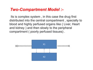 Two-Compartment Model :-
Its is complex system , in this case the drug first
distributed into the central compartment , specially to
blood and highly perfused organs like ( Liver, Heart
and kidney ) and then slowly to the peripheral
compartment ( poorly perfused tissues) .
X0>>>>>>>>>> >>>>>>>>K
X1
X2
 