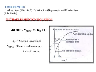 Some examples;
Absorption (Vitamin C), Distribution (Naproxen), and Elimination
(Riboflavin)
MICHAELIS MENTON EQUATION
-DC/DT = VMAX . C / KM + C
KM = Michaelisconstant
VMAX = Theoreticalmaximum
Rate of process
 