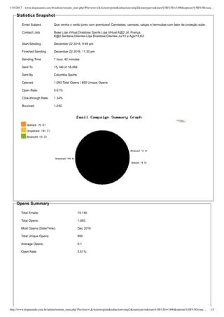 1/10/2017 www.disparando.com.br/admin/remote_stats.php?Preview=1&Action=print&subaction=step2&statstype=n&stats%5B%5D=3490&options%5B%5D=sna
http://www.disparando.com.br/admin/remote_stats.php?Preview=1&Action=print&subaction=step2&statstype=n&stats%5B%5D=3490&options%5B%5D=sna 1/3
Statistics?Snapshot
?Email?Subject Que?venha?o?ver?o?junto?com?aventuras!?Camisetas,?camisas,?cal?as?e?bermudas?com?fator?de?prote??o?solar.
?Contact?Lists Base?Loja?Virtual,Drastosa?Sports?Loja?Virtual,K@2?Jd.?Fran?a,
K@2?Santana,Clientes?Loja?Drastosa,Clientes?Ju/15?a?Ago/15,K2
?Start?Sending December?22?2016,?9:49?pm
?Finished?Sending December?22?2016,?11:30?pm
?Sending?Time 1?hour,?42?minutes
?Sent?To 15,140?of?18,459
?Sent?By Columbia?Sports
?Opened 1,093?Total?Opens?/?850?Unique?Opens
?Open?Rate: 5.61%
?Click?through?Rate: 1.34%
?Bounced 1,042
Opens?Summary
Total?Emails: 15,140
Total?Opens: 1,093
Most?Opens?(Date/Time): Dec?2016
Total?Unique?Opens: 850
Average?Opens: 0.1
Open?Rate: 5.61%
 