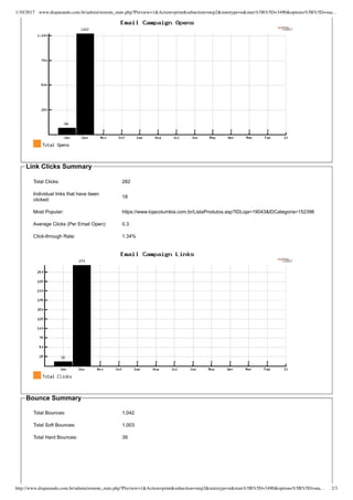 1/10/2017 www.disparando.com.br/admin/remote_stats.php?Preview=1&Action=print&subaction=step2&statstype=n&stats%5B%5D=3490&options%5B%5D=sna
http://www.disparando.com.br/admin/remote_stats.php?Preview=1&Action=print&subaction=step2&statstype=n&stats%5B%5D=3490&options%5B%5D=sna 2/3
Link?Clicks?Summary
Total?Clicks: 282
Individual?links?that?have?been
clicked:
18
Most?Popular: https://www.lojacolumbia.com.br/ListaProdutos.asp?IDLoja=19043&IDCategoria=152396
Average?Clicks?(Per?Email?Open): 0.3
Click?through?Rate: 1.34%
Bounce?Summary
Total?Bounces: 1,042
Total?Soft?Bounces: 1,003
Total?Hard?Bounces: 39
 