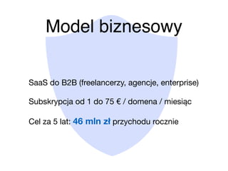 Model biznesowy
SaaS do B2B (freelancerzy, agencje, enterprise)

Subskrypcja od 1 do 75 € / domena / miesiąc

Cel za 5 lat: 46 mln zł przychodu rocznie
 