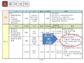 工作 父 兒子 數量 安營處
祭司:
1. 接觸祭壇.祭牲
的血.
2. 可進會幕.
3. 全民的教導者
和代求者.
亞倫
拿答(歿).
亞比戶(歿).
以利亞撒.
以他瑪
- 東邊
首領 身份
革順
立尼.
示每.
7,500 西邊
以利
雅薩
拉伊勒
的兒子
會幕支搭的器具:
1. 會幕: 帳幕.門簾.
2. 罩棚+蓋.
3. 院子: 帷子.門簾.繩子.
哥轄
暗蘭.
以斯哈.
希伯倫.
烏薛
8,600 南邊
以利
撒反
烏薛
的兒子
會幕中所有器具:
1. 約櫃.桌子.燈臺.兩座壇
2. 聖所內的器皿.簾子.使用
之物.
米拉利
抹利.
母示.
6,200 北邊 蘇列
亞比亥
的兒子
會幕支搭的零件:
1. 帳幕的板.閂.柱子.帶卯的
座.
2. 帳幕一切所使用的器具.
3. 院子的柱子. 帶卯的座.橛
子. 繩子.
22,300
祭司
利未人
職責
1. 看守聖所.
2. 替以色列人守耶和華所吩咐的.
3. 近前來的外人, 必被治死.
4. 利未人眾首領的領袖: 以利亞撒.
監察那些看守聖所的人.
工作 宗族別 宗族 數量 安營處
1. 服侍祭司.
2. 服侍會眾.
3. 替亞倫和會眾
辦理會幕的事.
4. 看守會幕的器具
5. 會幕的拆.建與
搬運.
首領身份
職責
人 事 時 地 物
從工作
的
內容
 