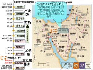 第1年 正月14日 逾越節
2月15日 汛的曠野
西乃曠野4月上旬
7月中旬 頒佈律法
第2年 正月1日
立起會幕
建立會幕
耗
時
六
個
月
建
立
會
幕2月1日 數點百姓I
出埃
及
西乃
山
拔營起行2月20日
加低
斯
4月中旬
正月15日
(B.C. 1447年)
(B.C. 1446年)
7月中旬
9月上旬 探子報信
第41年 正月10日
(B.C. 1406年)
過約旦河
曠野飄流38年
數點百姓 II第40年5月
重返加
低斯
第40年1月
商朝的中期(青銅時代)
人 事 時 物地
(民數13:25-26) 過了40天,
他們窺探那地才回來,到
了巴蘭曠野的加低斯,見
摩西.亞倫, 並以色列的全
會眾……
 