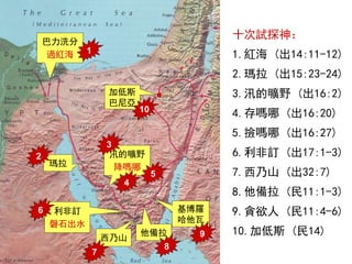 巴力洗分
過紅海
瑪拉
汛的曠野
降嗎哪
利非訂
磐石出水
加低斯
巴尼亞
十次試探神：
1.紅海 (出14:11-12)
2.瑪拉 (出15:23-24)
3.汛的曠野 (出16:2)
4.存嗎哪 (出16:20)
5.撿嗎哪 (出16:27)
6.利非訂 (出17:1-3)
7.西乃山 (出32:7)
8.他備拉 (民11:1-3)
9.貪欲人 (民11:4-6)
10.加低斯 (民14)
基博羅
哈他瓦
他備拉
西乃山
1
2
3
4
5
6
7
8
9
10
 