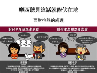 摩西聽見這話就俯伏在地
面對抱怨的處理
 