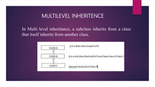 EASY TO LEARN INHERITANCE IN C++ | PPT