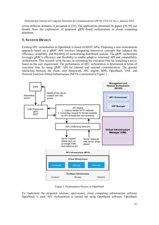 International Journal of Computer Networks & Communications (IJCNC) Vol.16, No.1, January 2024
91
across different domains, is presented in [35]. The applications presented on papers [36-38] can
benefit from the exploration of proposed gRPC-based orchestration in cloud computing
platforms.
3. SYSTEM DESIGN
Existing SFC orchestration in OpenStack is based on REST APIs. Proposing a new orchestration
approach based on a gRPC API involves integrating innovative concepts that enhance the
efficiency, scalability, and flexibility of orchestrating distributed systems. The gRPC orchestrator
leverages gRPC's efficiency and flexibility to enable adaptive versioned API and compatibility
orchestration. This research work focuses on estimating the execution time for launching a server
based on the user requirement. The performance of SFC orchestration is determined in terms of
execution time by using gRPC API for internal and external communication. The general
interaction between the client, web framework, SFC engine, SDN, OpenStack, VNF, and
Network Function Virtual Infrastructure (NFVI) is presented in Figure 1.
Figure 1. Orchestration Process in OpenStack
To implement the proposed solution, open-source cloud computing infrastructure software
OpenStack is used. SFC orchestration is carried out using OpenStack software. OpenStack
 