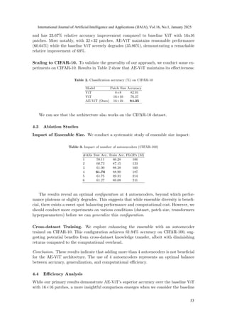 and has 23.67% relative accuracy improvement compared to baseline ViT with 16x16
patches. Most notably, with 32×32 patches, AE-ViT maintains reasonable performance
(60.64%) while the baseline ViT severely degrades (35.86%), demonstrating a remarkable
relative improvement of 69%.
Scaling to CIFAR-10. To validate the generality of our approach, we conduct some ex-
periments on CIFAR-10. Results in Table 2 show that AE-ViT maintains its effectiveness:
Table 2. Classification accuracy (%) on CIFAR-10
Model Patch Size Accuracy
ViT 8×8 82.91
ViT 16×16 76.37
AE-ViT (Ours) 16×16 84.35
We can see that the architecture also works on the CIFAR-10 dataset.
4.3 Ablation Studies
Impact of Ensemble Size. We conduct a systematic study of ensemble size impact:
Table 3. Impact of number of autoencoders (CIFAR-100)
#AEs Test Acc. Train Acc. FLOPs (M)
1 59.11 86.28 106
2 60.73 87.15 133
3 61.00 88.38 160
4 61.76 88.90 187
5 61.75 89.31 214
6 61.27 89.08 241
The results reveal an optimal configuration at 4 autoencoders, beyond which perfor-
mance plateaus or slightly degrades. This suggests that while ensemble diversity is benefi-
cial, there exists a sweet spot balancing performance and computational cost. However, we
should conduct more experiments on various conditions (dataset, patch size, transformers
hyperparameters) before we can generalize this configuration.
Cross-dataset Training. We explore enhancing the ensemble with an autoencoder
trained on CIFAR-10. This configuration achieves 61.94% accuracy on CIFAR-100, sug-
gesting potential benefits from cross-dataset knowledge transfer, albeit with diminishing
returns compared to the computational overhead.
Conclusion. These results indicate that adding more than 4 autoencoders is not beneficial
for the AE-ViT architecture. The use of 4 autoencoders represents an optimal balance
between accuracy, generalization, and computational efficiency.
4.4 Efficiency Analysis
While our primary results demonstrate AE-ViT’s superior accuracy over the baseline ViT
with 16×16 patches, a more insightful comparison emerges when we consider the baseline
International Journal of Artificial Intelligence and Applications (IJAIA), Vol.16, No.1, January 2025
53
 