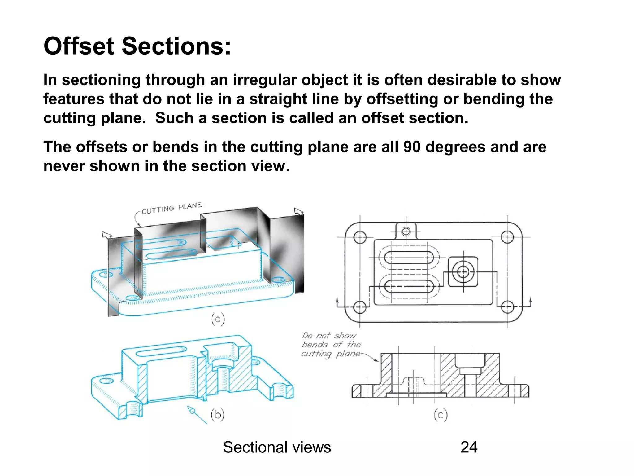 Sectional views 24
Offset Sections:
In sectioning through an irregular object it is often desirable to show
features that do not lie in a straight line by offsetting or bending the
cutting plane. Such a section is called an offset section.
The offsets or bends in the cutting plane are all 90 degrees and are
never shown in the section view.
 