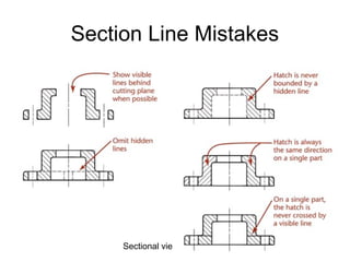 Sectional views 16
Section Line Mistakes
 
