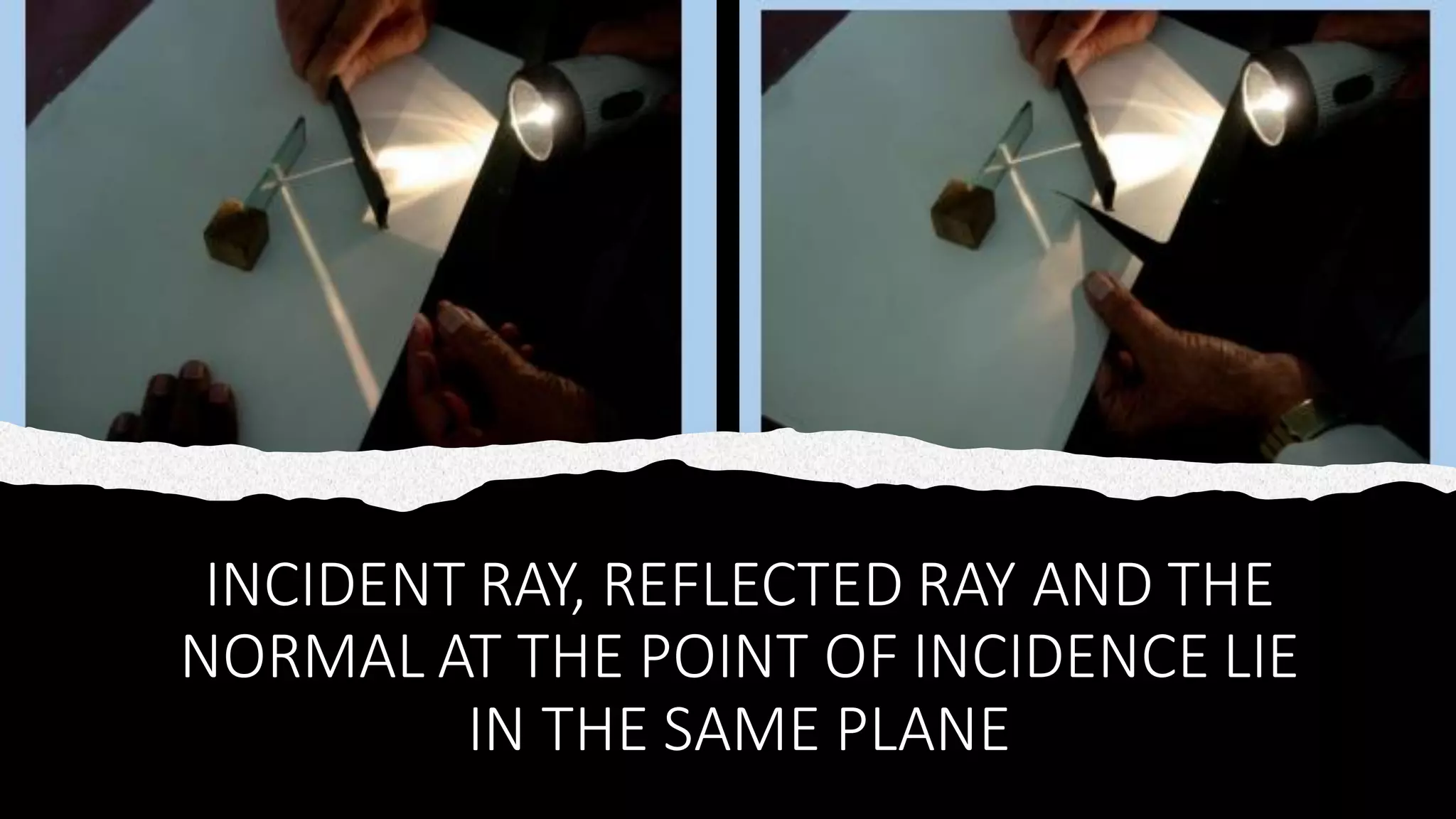 INCIDENT RAY, REFLECTED RAY AND THE
NORMAL AT THE POINT OF INCIDENCE LIE
IN THE SAME PLANE
 