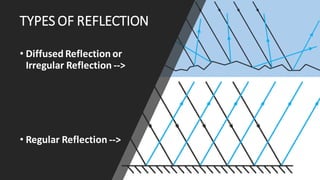 TYPES OF REFLECTION
• Diffused Reflection or
Irregular Reflection -->
• Regular Reflection -->
 