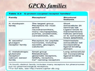 RECEPTORS DETAIL AND ITS TYPES LIKE GPCR | PPTX