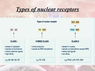 RECEPTORS DETAIL AND ITS TYPES LIKE GPCR | PPTX