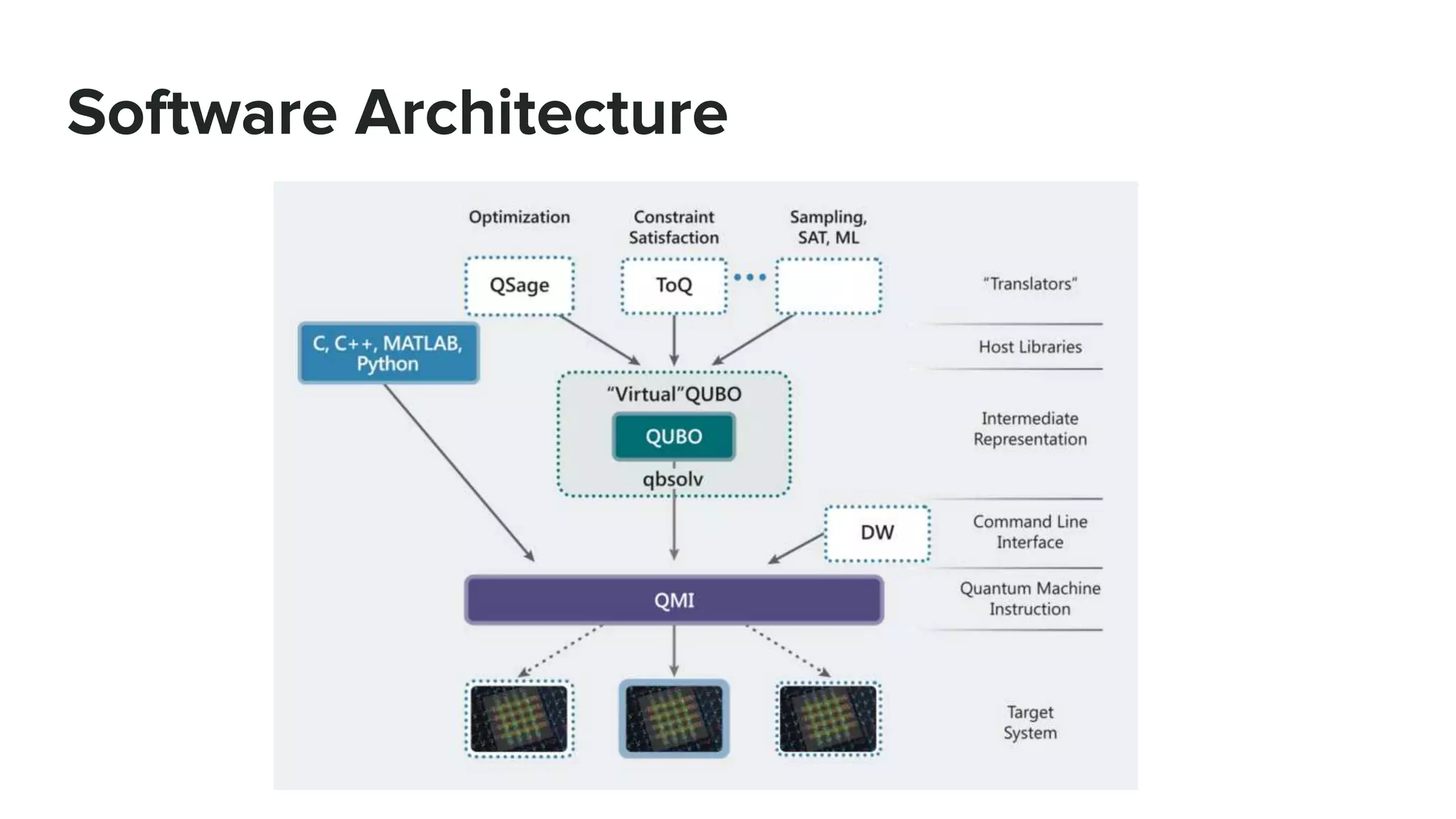 Software Architecture
 