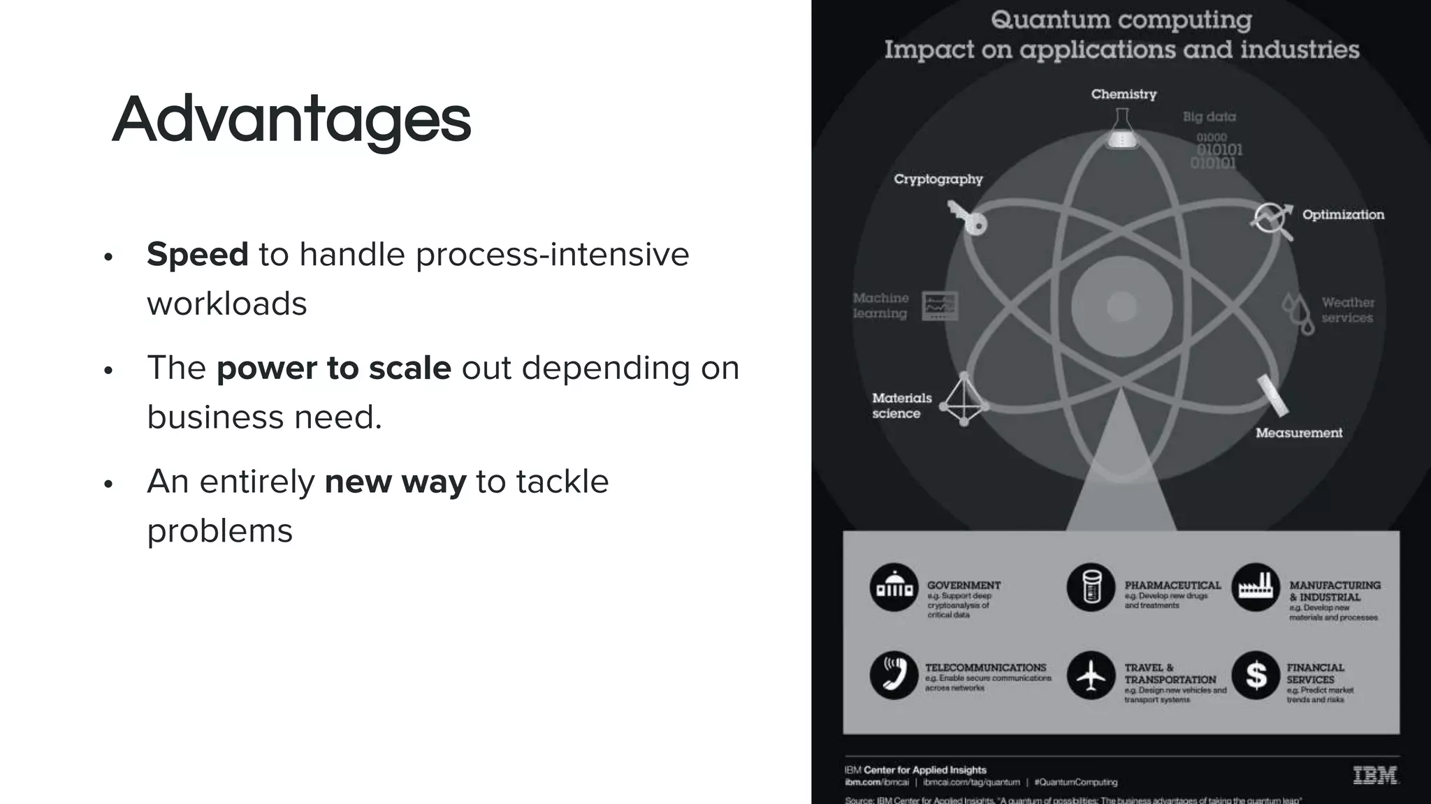 • Speed to handle process-intensive
workloads
• The power to scale out depending on
business need.
• An entirely new way to tackle
problems
Advantages
 